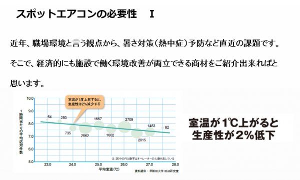 画像2: 大風量スポットエアコン　ジェットストリーム (2)