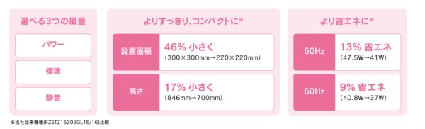 画像8: 空気循環式紫外線清浄機　エアーリア　コンパクト　デュアル (8)