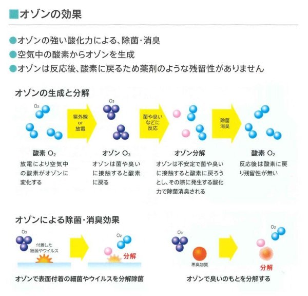 画像6: 空気循環式紫外線清浄機　エアーリア　コンパクト　デュアル (6)