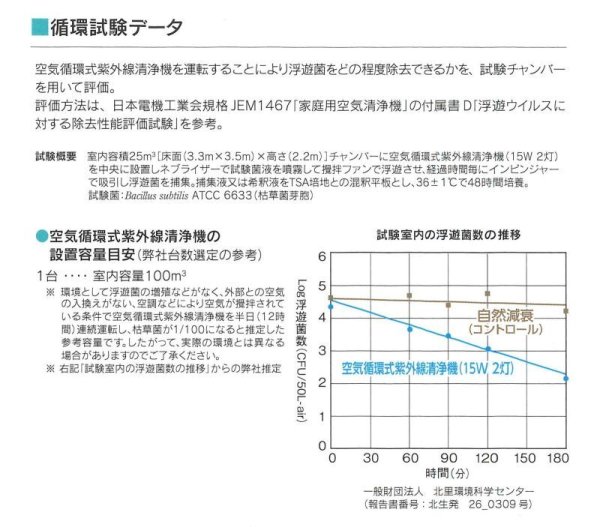 画像4: 空気循環式紫外線清浄機　エアーリア　コンパクト (4)
