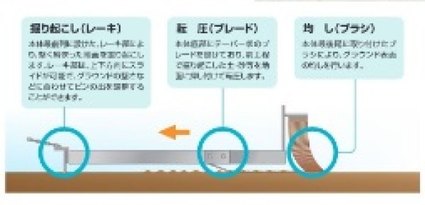 画像3: イージーコンディショナー（車用グラウンド均し） (3)